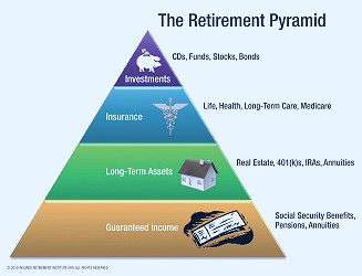 Planning for your Retirement | Department of Insurance, SC - Official  Website